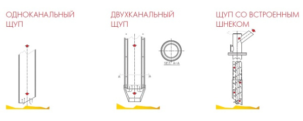 Автоматический пробоотборник зерна STORK 440 COMPACT (СТОРК 440 КОМПАКТ)